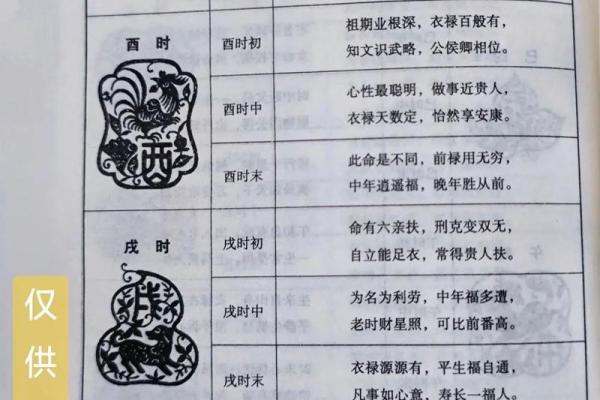 揭秘申时八字，如何影响你的一生