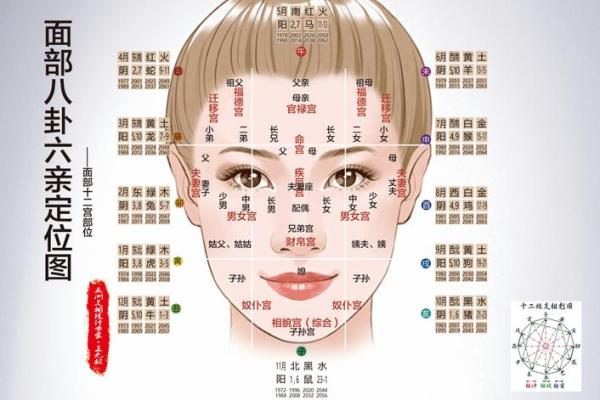 痣相面相学：揭秘痣相背后的秘密与运势