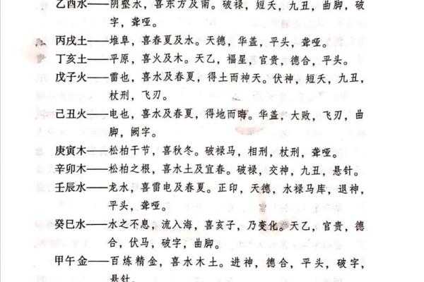 六十甲子中医命理：解读命运背后的智慧