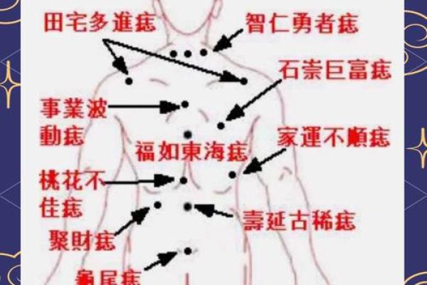 神秘痣相警示：又一例夫克夫，命运多舛的女子如何破解？
