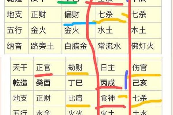 曾国藩八字揭秘：一生成功的背后命理分析