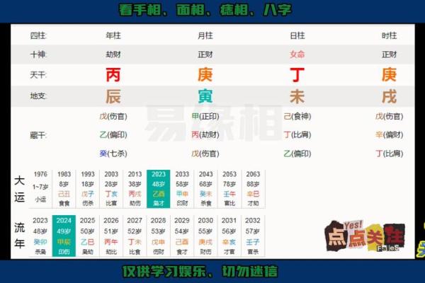八字身弱财旺如何影响你的人生财富走势
