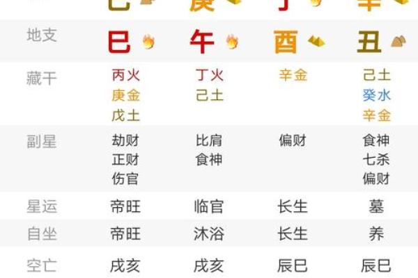 如何通过八字命宫排盘预测未来运势