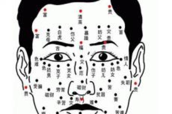 面部痣相解读：男人的运势、性格与命运密码