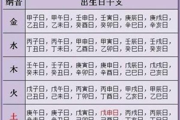 如何化解年柱天干与日柱天干的冲突