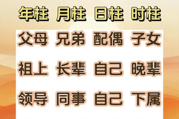 学习四柱八字金口诀，掌握命运的关键