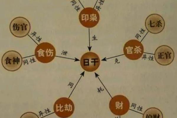 八字金水解析：解锁命运的秘密