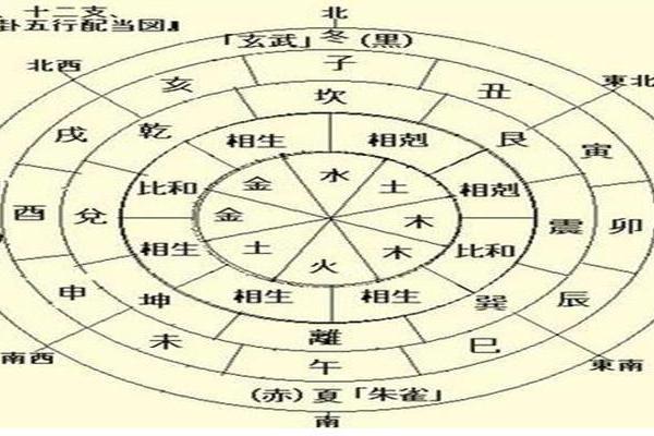 从五行角度看丑时，原来这么重要