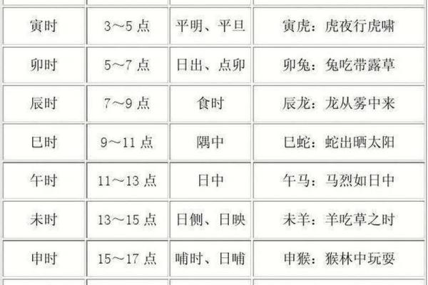 从五行角度看丑时，原来这么重要