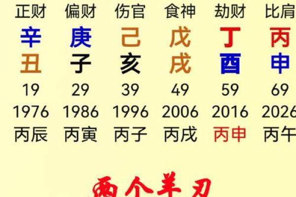 五行解析：午时为何属火
