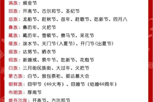中国大地的五彩斑斓：盘点56个民族的独特节日风俗
