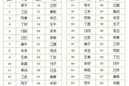 梅花易数排盘揭秘：看懂排盘背后的深层玄机