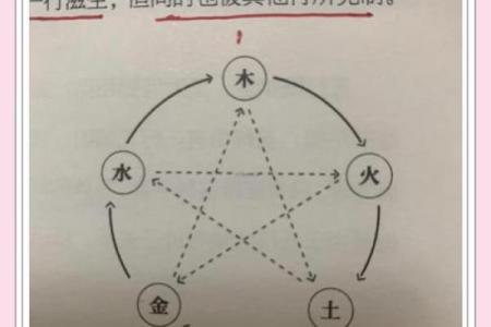 静五行属木、火、土、金、水中的哪一行？