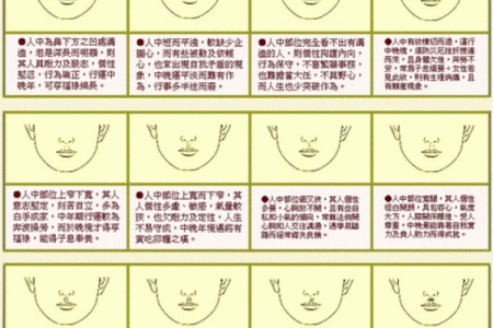 古代相术之谜：痣相算命的历史渊源大揭秘