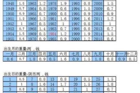 揭秘申时八字，如何影响你的一生