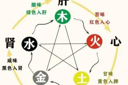 从八字五行入手，发现生活中的重大机会