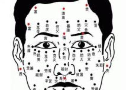 面部痣相解读：男人的运势、性格与命运密码