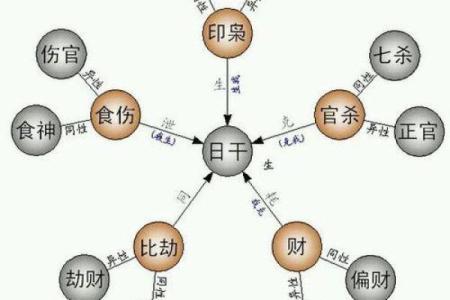 八字排盘教你如何通过命理预测人生的重要转折