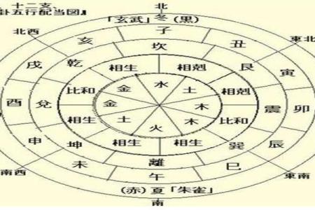 从五行角度看丑时，原来这么重要