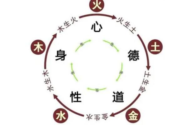 晚五行属什么？破解五行对命运的决定性影响