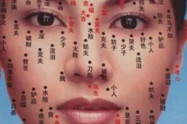 翻身致富的关键0年开运痣相全解析