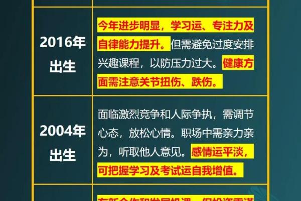 猴年生肖大揭秘：1980年出生的你，运势如何？