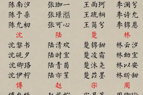 姓管宝宝名字推荐：寓意与音韵的完美结合