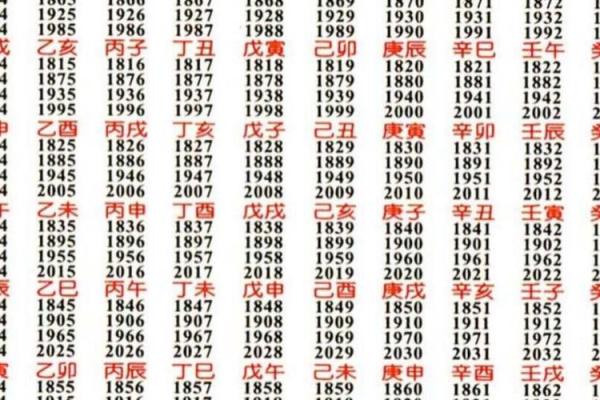 十二月天干强度表：如何利用天干运势改变命运轨迹