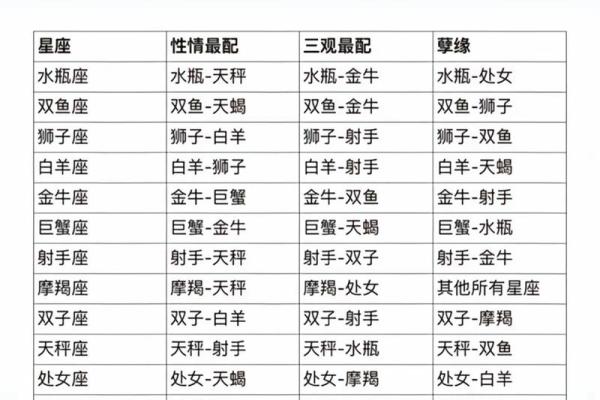 星座配对比重：揭秘十二星座的最佳伴侣