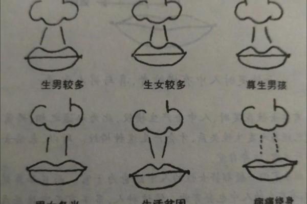 识人术揭秘：从面相一眼看穿婚姻好坏，掌握幸福密码