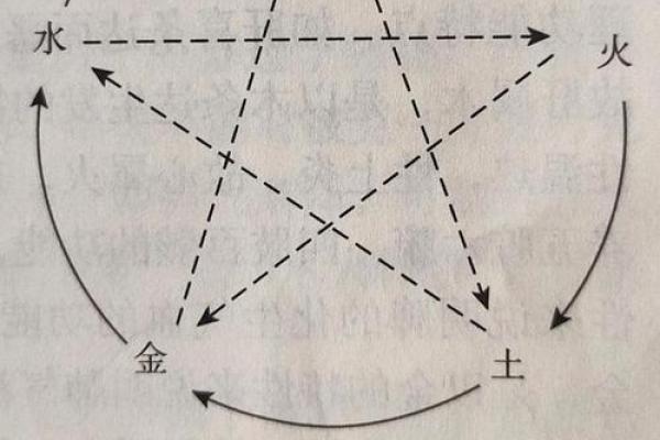 蜜字的五行归属解析