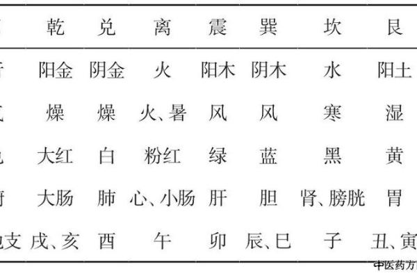 蜜字的五行归属解析