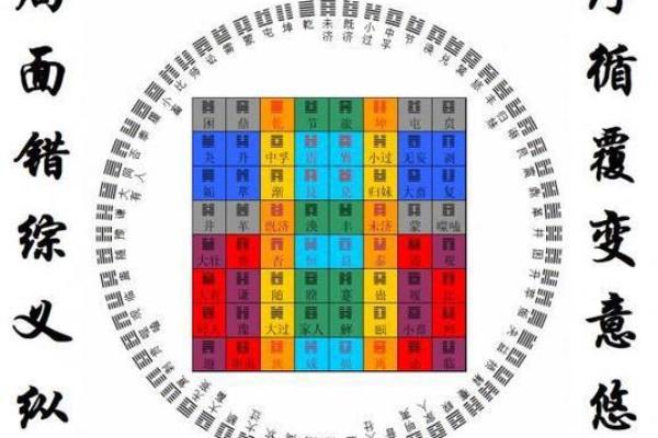 如何通过国际易经六爻排盘精准预测人生重大决策
