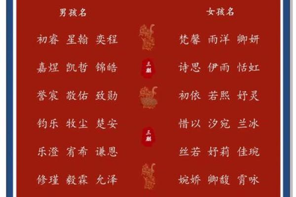 宝宝起名严！专家教你如何选一个寓意深远的名字