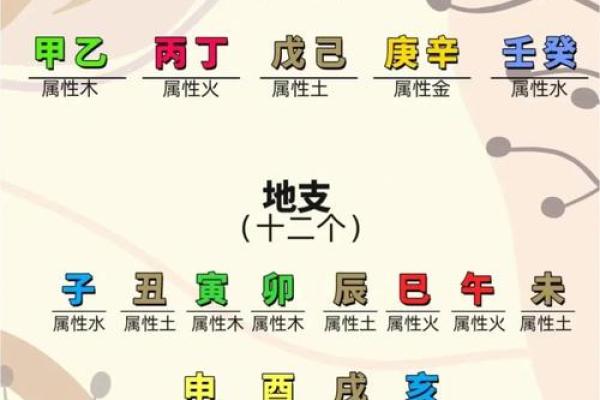 破解天干克合的奥秘