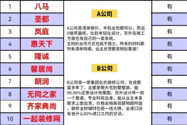 如何为工程材料公司选一个既专业又吸引客户的名称