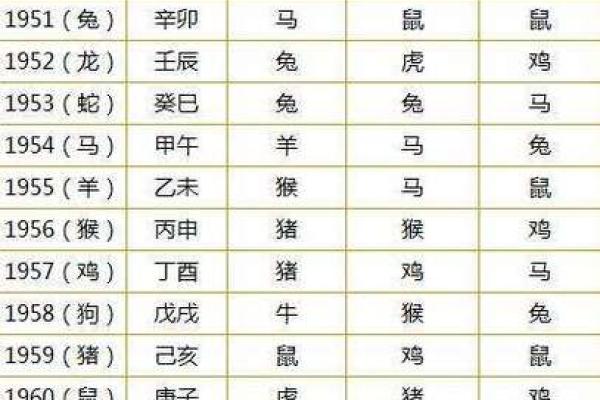 天干与生肖配对，破解命运的关键