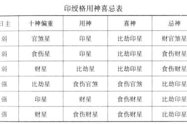 八字喜神破解：如何利用喜神化解人生难题