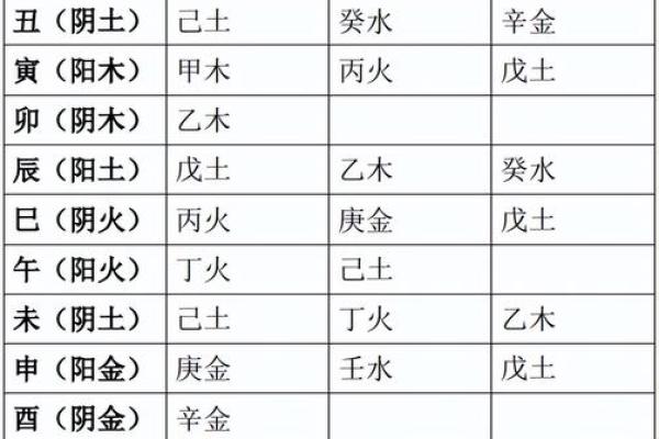 天干甲庚如何影响你的命运，专家解读