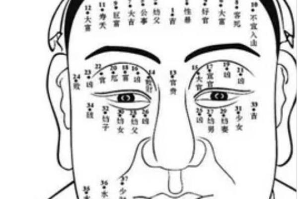 一张脸就能看透你的一生痣相神相水镜揭秘