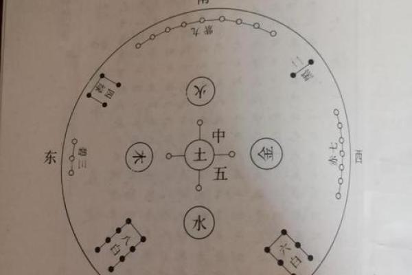无享利贞在线排盘，让你轻松解析人生运势