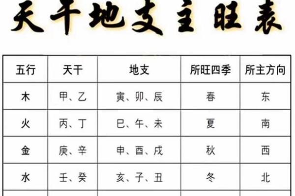 八字排盘定旺衰，轻松掌握命运趋势