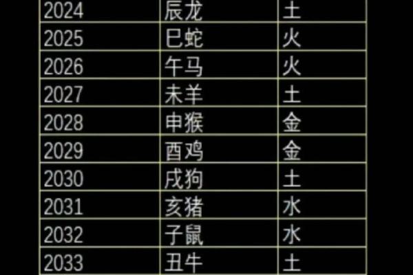 属什么命？五行揭秘