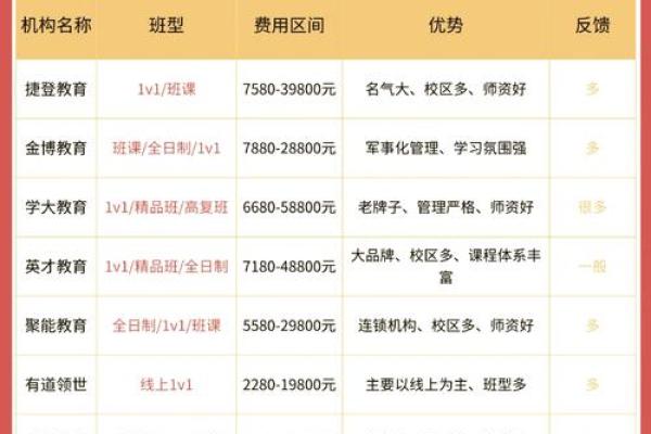 想了解自己未来？加入八字培训班吧