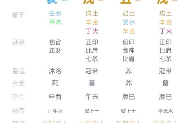 在线八字算命，教你如何利用命运提升人生