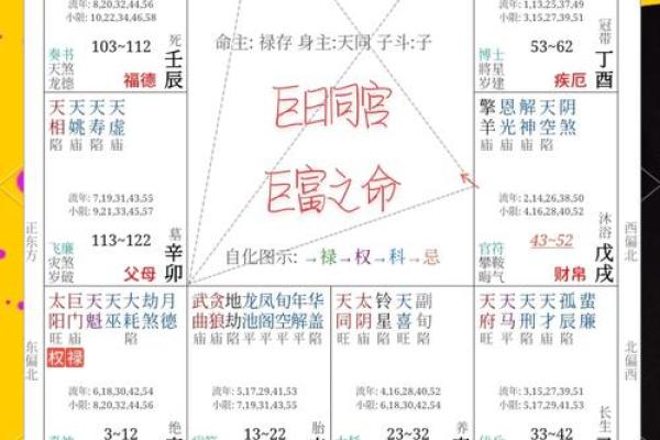 用命理测箅法解答你的命运困惑，走上人生巅峰！