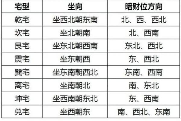 风水秘籍：揭秘这些位置的房子，财运亨通、福星高照必看