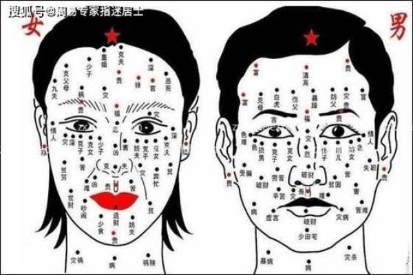 眼部痣相决定命运？看准这个痣，人生逆袭