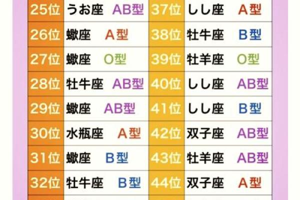 血型星座属相完美配对指南