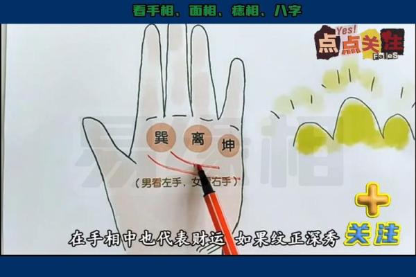 方位揭秘：面相中的财运方位，助你财运亨通，横财不断